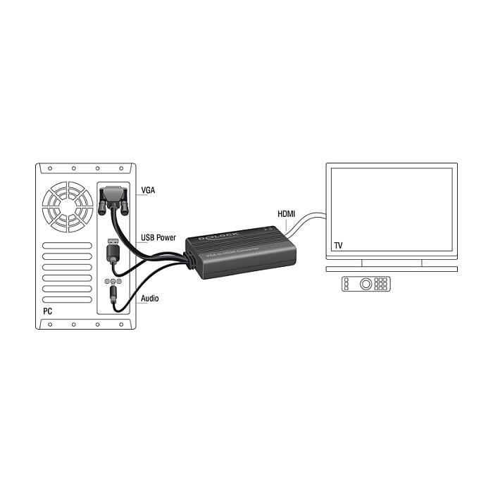 Adapter DELOCK, HDMI (Ž) na VGA (M) USB 2.0 A 3.5mm, crni-15