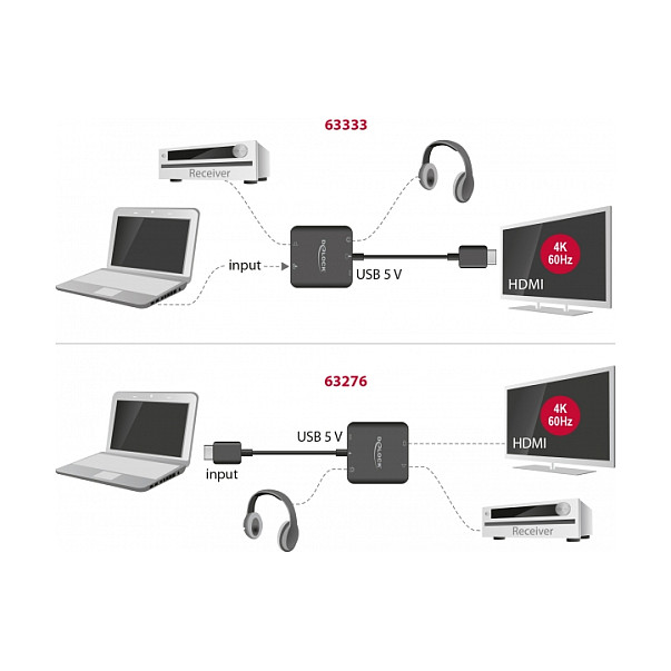 Adapter DELOCK, HDMI Audio Extractor 4K 60 Hz 63333-18