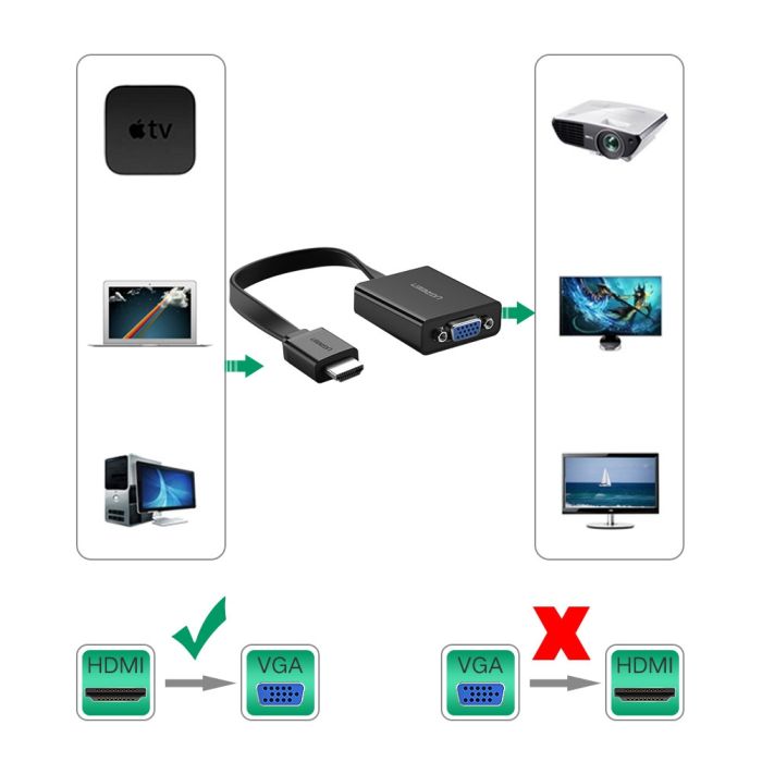 Adapter UGREEN, HDMI (M) na VGA (Ž) +3.5mm, crni-15