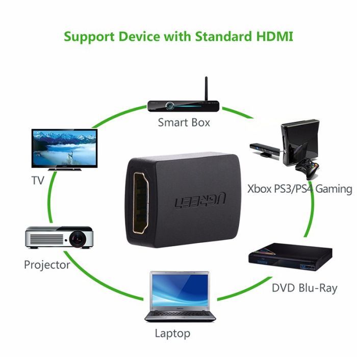 Adapter UGREEN, Type HDMI (Ž) na HDMI (Ž), crni-14