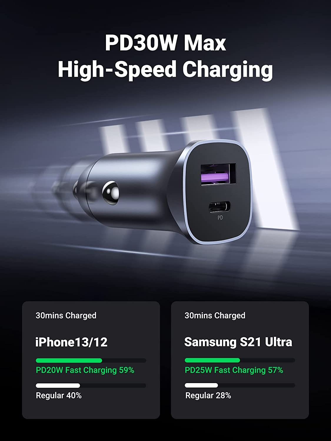 Auto punjač UGREEN, 30W, USB-C PD+USB-A, sivi-9