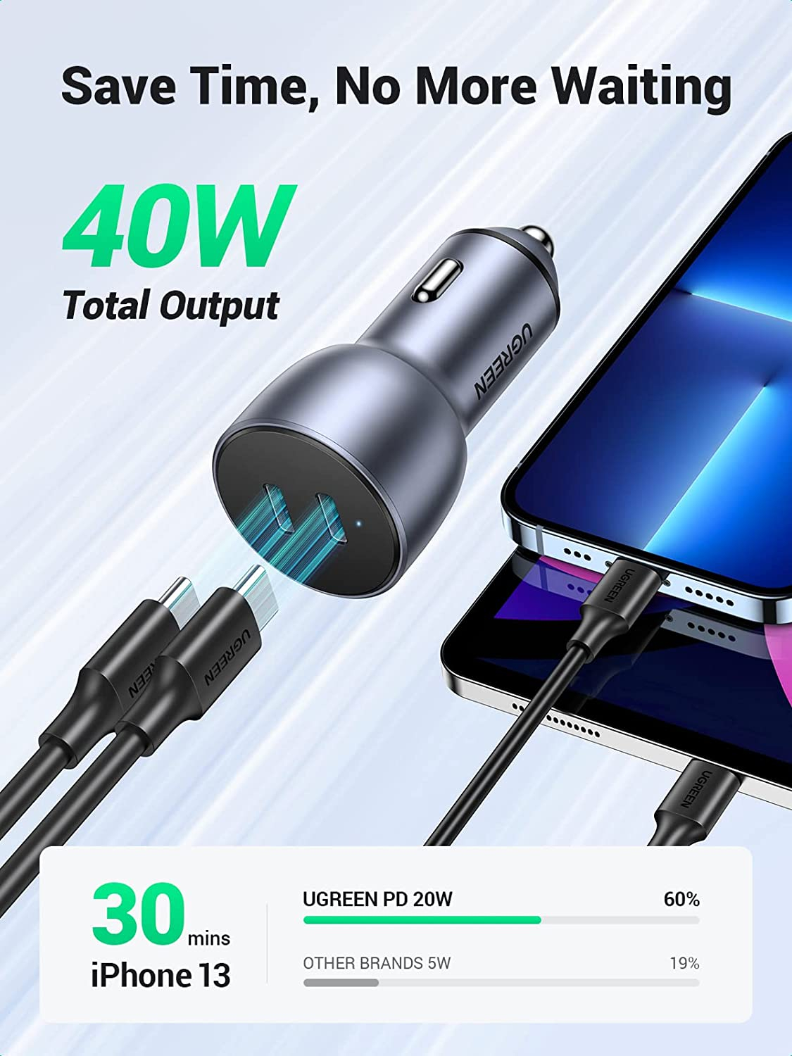 Auto punjač UGREEN, 36W, USB-C PD+USB-C PD, sivi-13