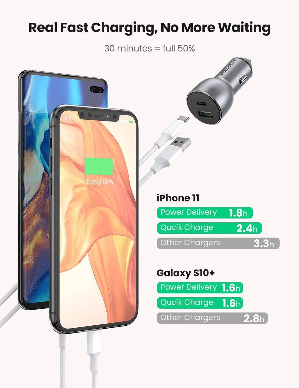 Auto punjač UGREEN, 52.5W, USB-C PD+USB-A QC, sivi-14
