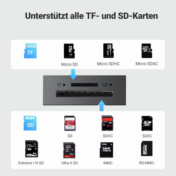 Čitač memorijskih kartica UGREEN, USB 3.0, TF/SD kartice, 15cm, crni-10