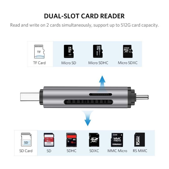 Čitač memorijskih kartica UGREEN, USB-C/USB 2.0 A, TF/microSD/SD kartice, sivi-13