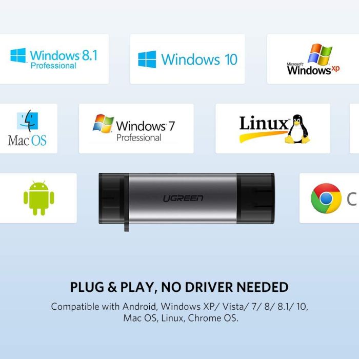 Čitač memorijskih kartica UGREEN, USB-C/USB 2.0 A, TF/microSD/SD kartice, sivi-14