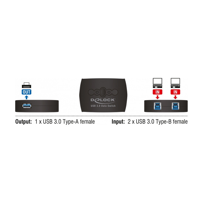 Preklopnik DELOCK Data Switch USB 3.0 2PC1USB 87723-16
