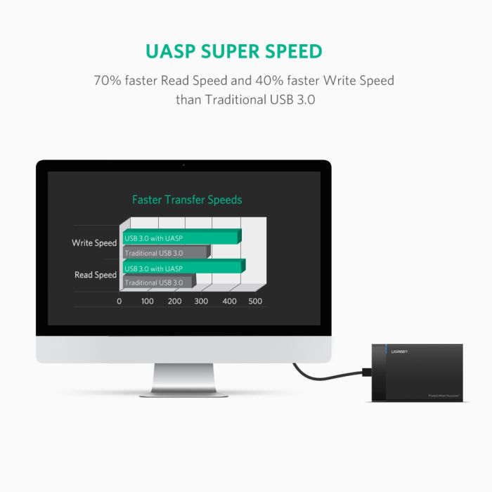 Eksterno kućište UGREEN, 2.5incha, SATA, USB 3.0-14