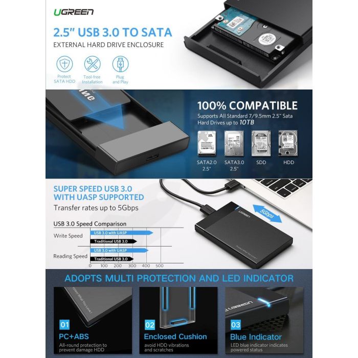 Eksterno kućište UGREEN, 2.5incha, SATA, USB 3.0-16