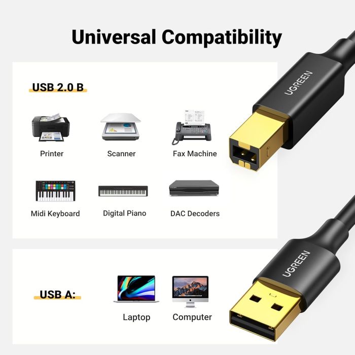 Kabel UGREEN USB 2.0 (M) na BM (M) Print, 5m, crni-4