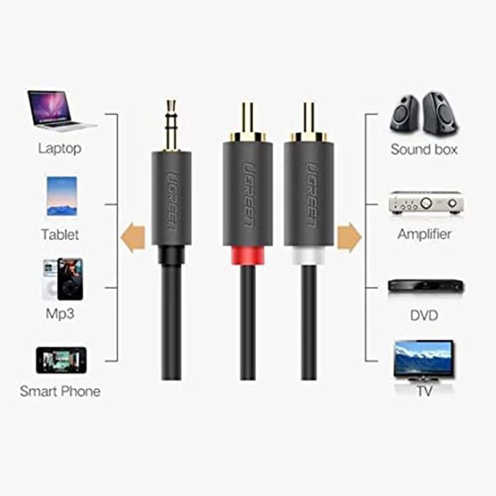 Kabel UGREEN, 3.5mm (M) na 2xRCA (M), 2m-17