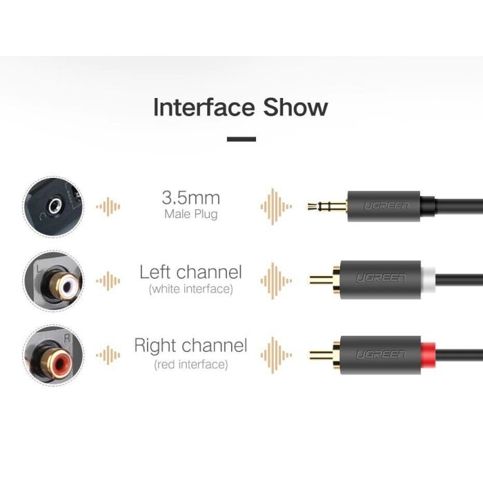 Kabel UGREEN, 3.5mm (M) na 2xRCA (M), 2m-2