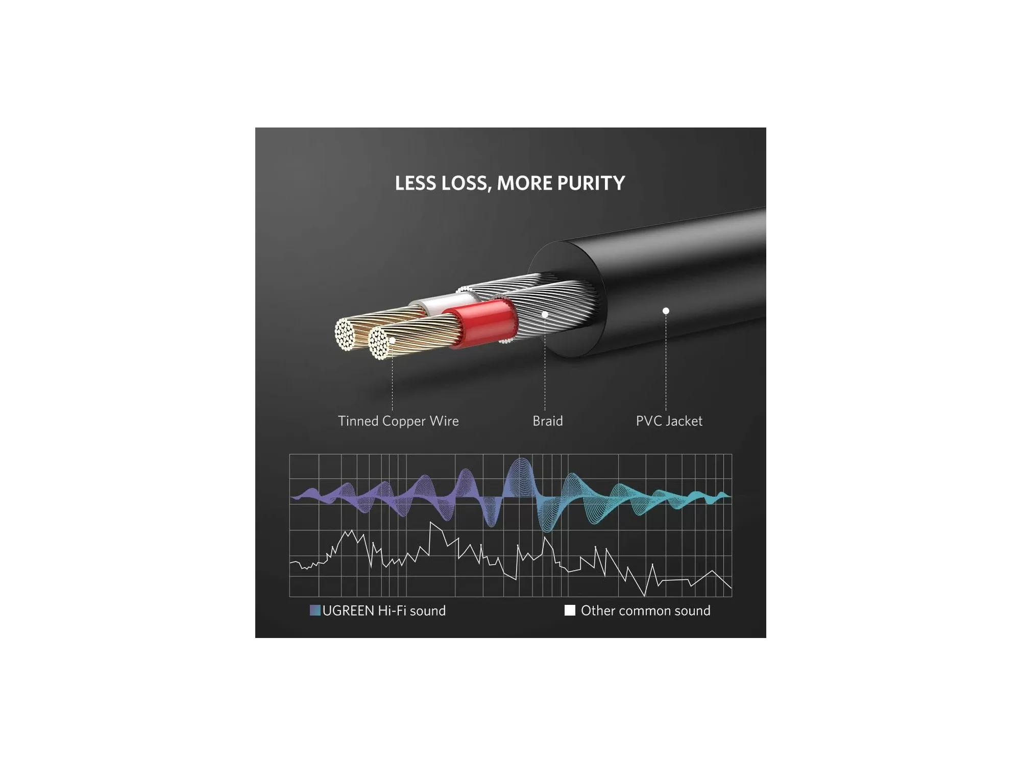 Kabel UGREEN, 3.5mm (M) na 2xRCA (M), pozlaćeni, 2m-8