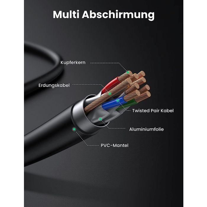 Kabel UGREEN, Cat7 F/FTP, Ethernet, okrugli, 1m-2
