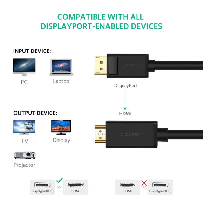 Kabel UGREEN, Displayport (M) na HDMI (M), 2m, 4K@30Hz, crni-5