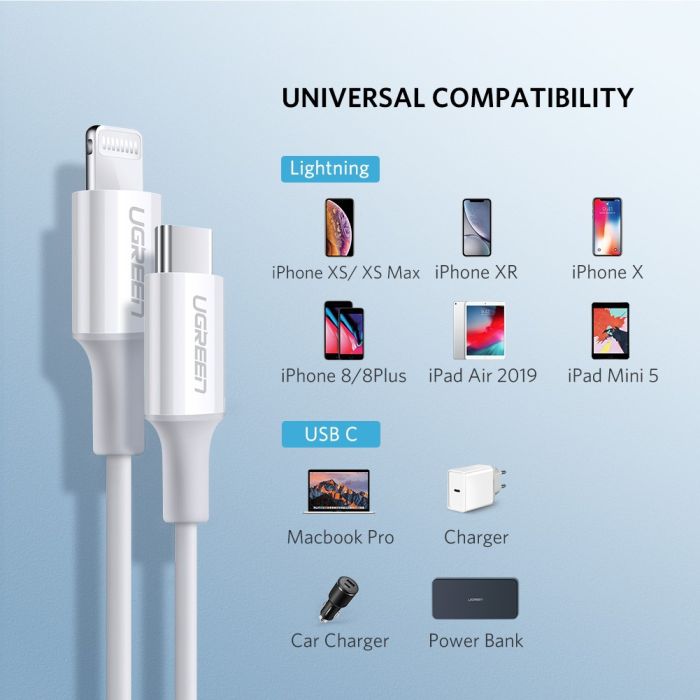 Kabel UGREEN, Lightning na Type-C 2.0 (M), bijeli, 1m-15
