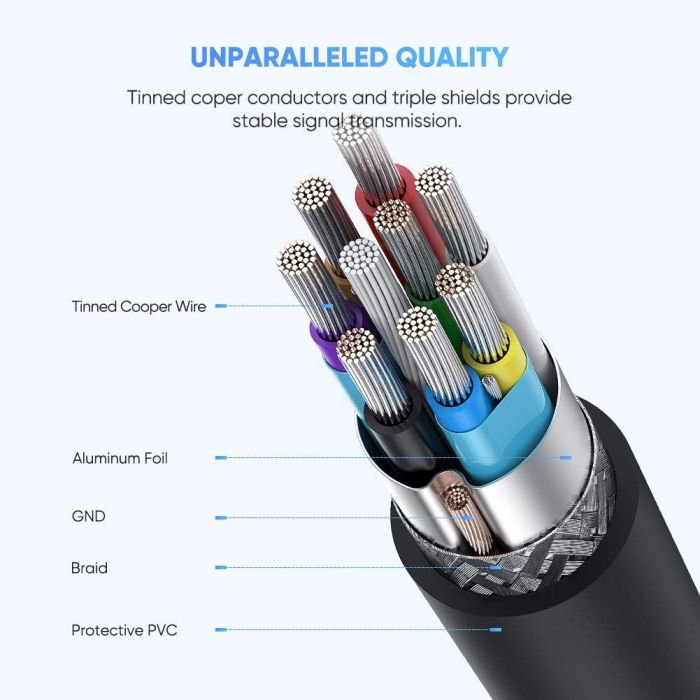 Kabel UGREEN, Micro USB 3.0 na USB-C 3.1 3A, 1m-16