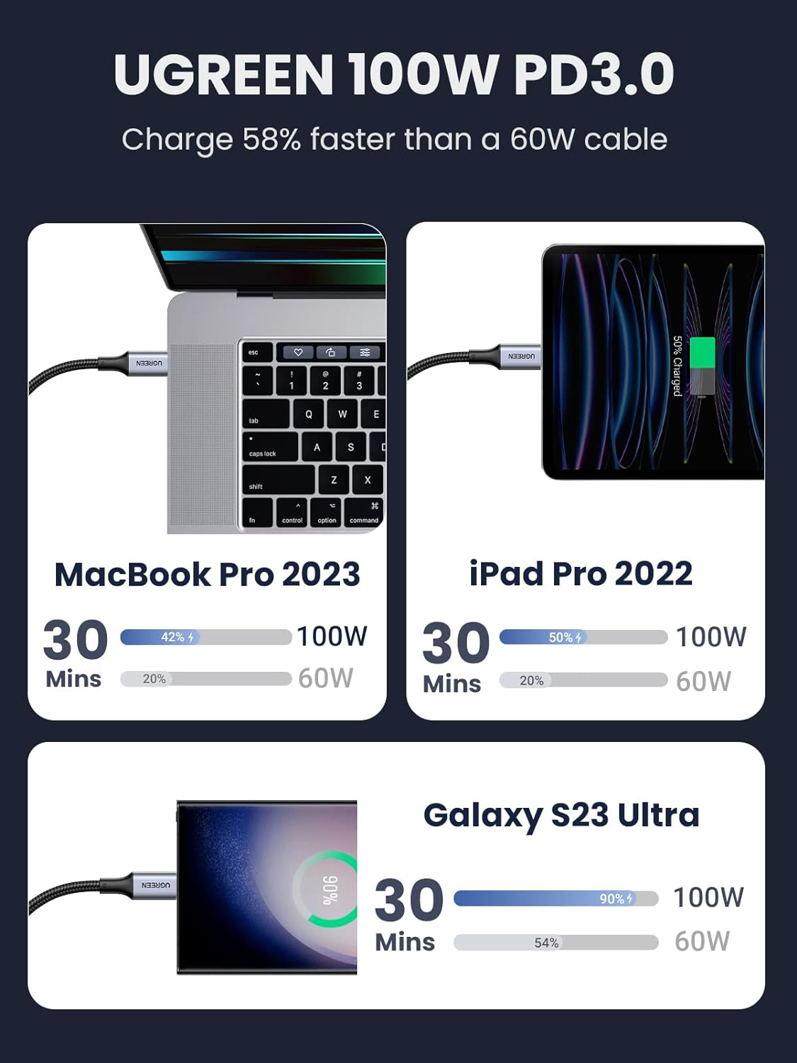 UGREEN USB-C (M) na USB-C (M), 100W, 5A, pleteni kabel, 1m-11