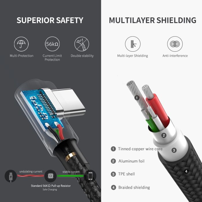Kabel UGREEN, USB-C (M) na USB 2.0 A (M), 3A, kutni 90°, crni, 1m-16