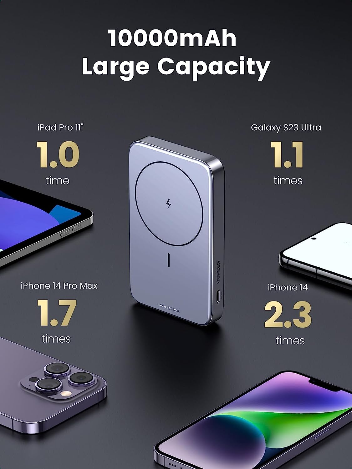 Prijenosno napajanje powerbank UGREEN Magsafe, 10.000 mAh, bežično punjenje do 15W, USB-C, Power Delivery do 20W, sivi-18