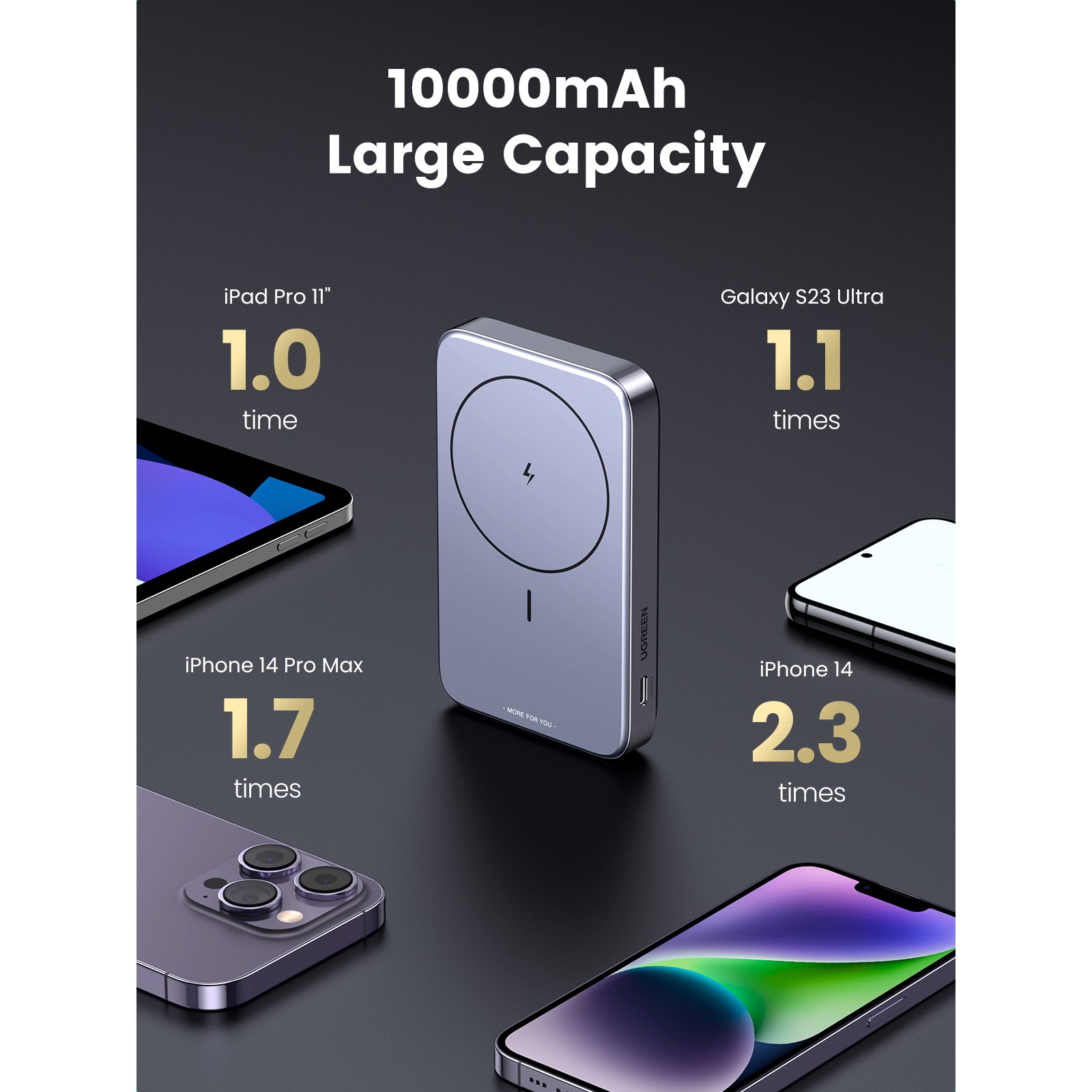 Prijenosno napajanje powerbank UGREEN Magsafe, 10.000 mAh, bežično punjenje do 15W, USB-C, Power Delivery do 20W, sivi-40