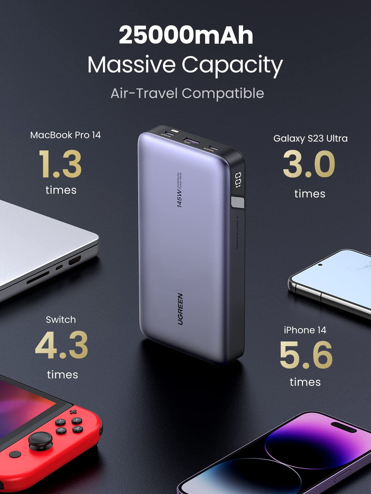 Prijenosna baterija za prijenosno računalo UGREEN (s tri porta, 145W, 25000mAh)-8