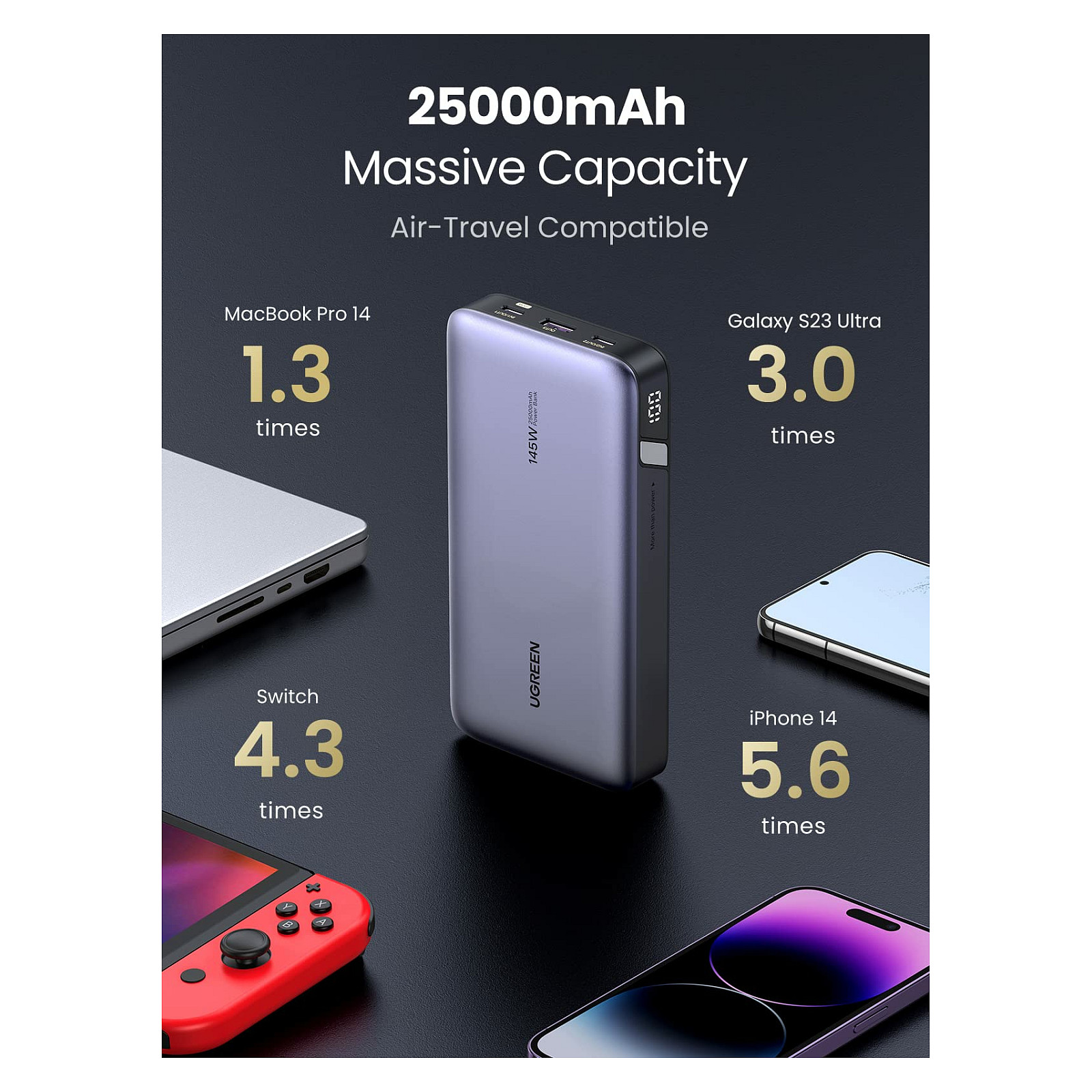 Prijenosna baterija za prijenosno računalo UGREEN (s tri porta, 145W, 25000mAh)-35