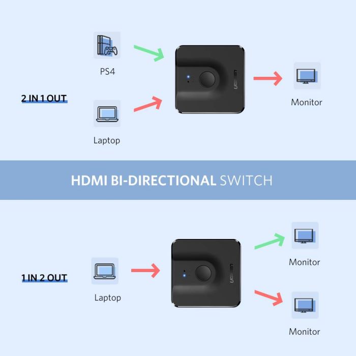Razdjelnik UGREEN, HDMI 4K@60Hz,dvosmjerni, crni-15