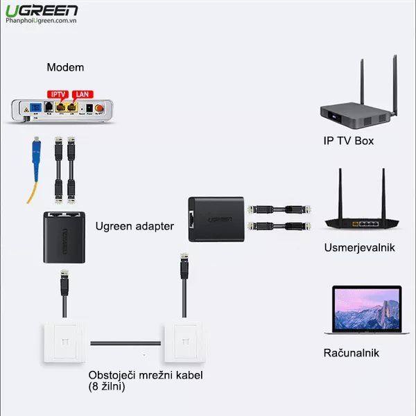 UGREEN Razdjelnik ,RJ-45 (Ž) na 2xRJ-45 (Ž), crni, 2kom-6