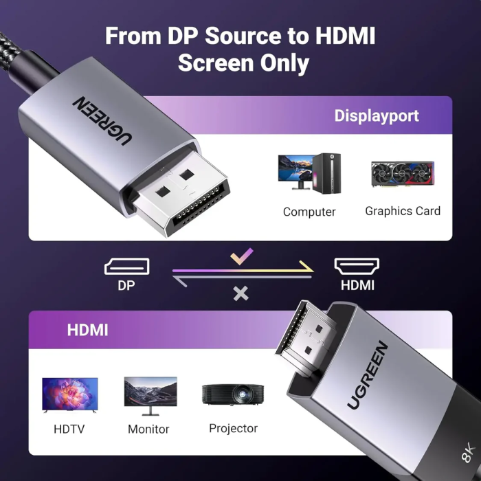 Kabel UGREEN, Displayport (M) na HDMI (M), 2m, 8K@60Hz/4K@240Hz/120Hz, crni-14