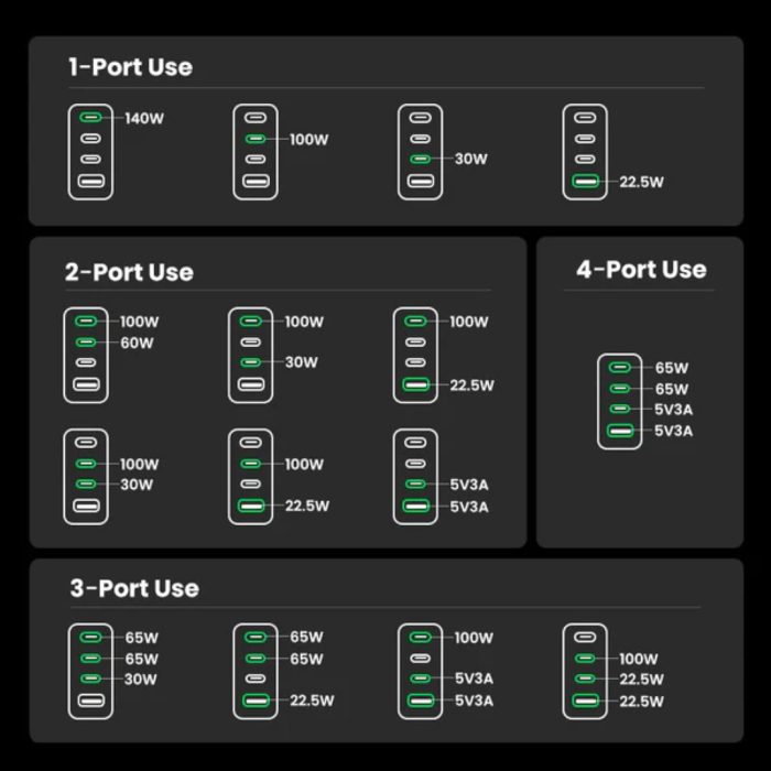 UGREEN Nexode Pro, 160W, 3x USB-C, USB-A, USB-C kabel, GaN, sivi-12