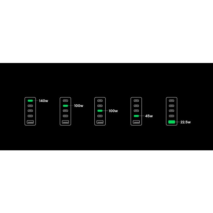Kućni punjač UGREEN Nexode, 300W, 5x USB-C PD, GaN, sivi-21
