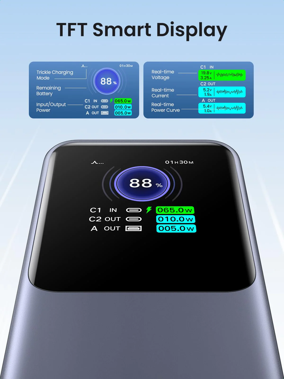 Prijenosno napajanje powerbank UGREEN 35525B, 25.000 mAh, Fast Charging, USB-C, Power Delivery 3.1 do 140W, sivi-13