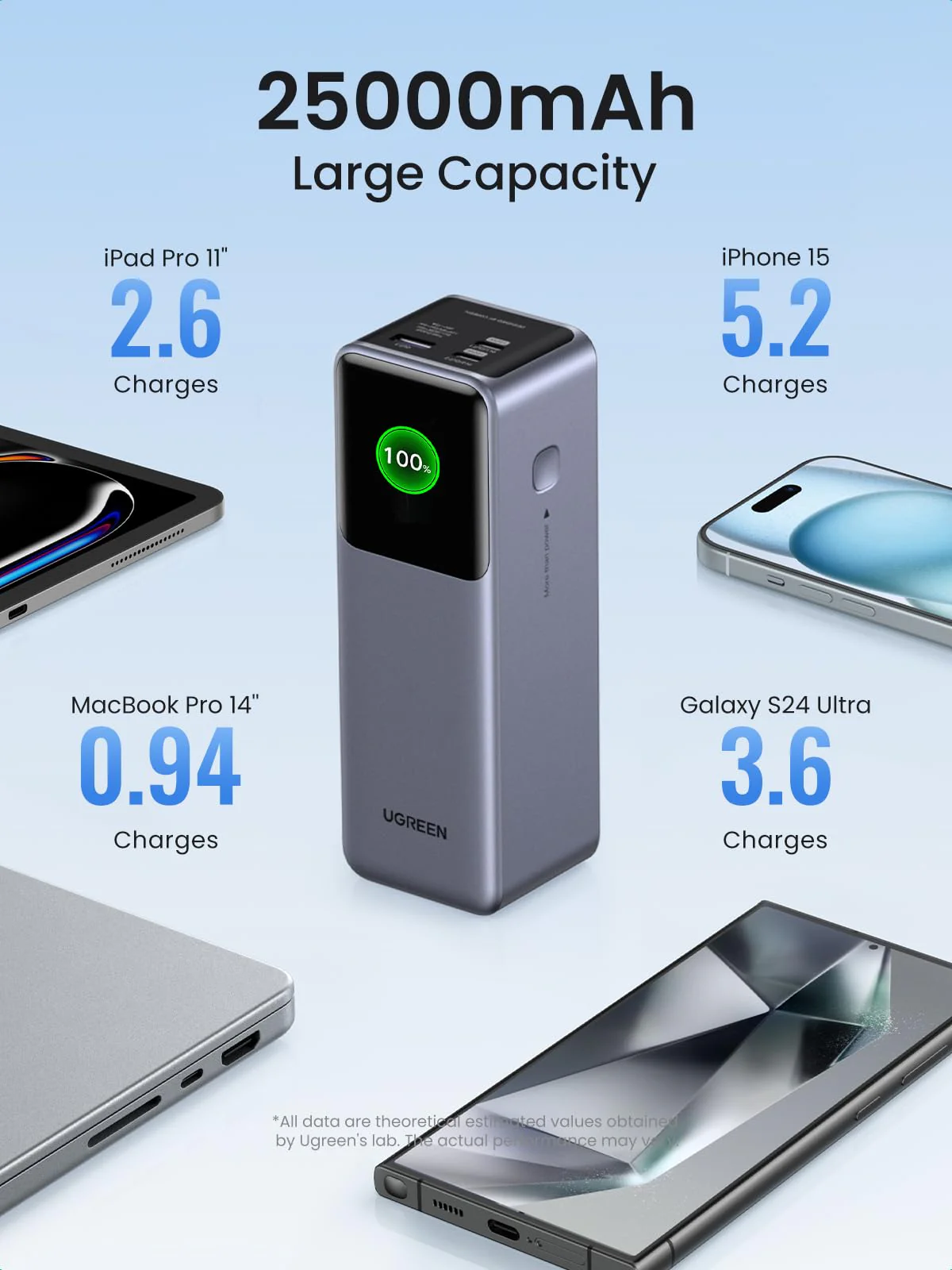 Prijenosno napajanje powerbank UGREEN 35525B, 25.000 mAh, Fast Charging, USB-C, Power Delivery 3.1 do 140W, sivi-8