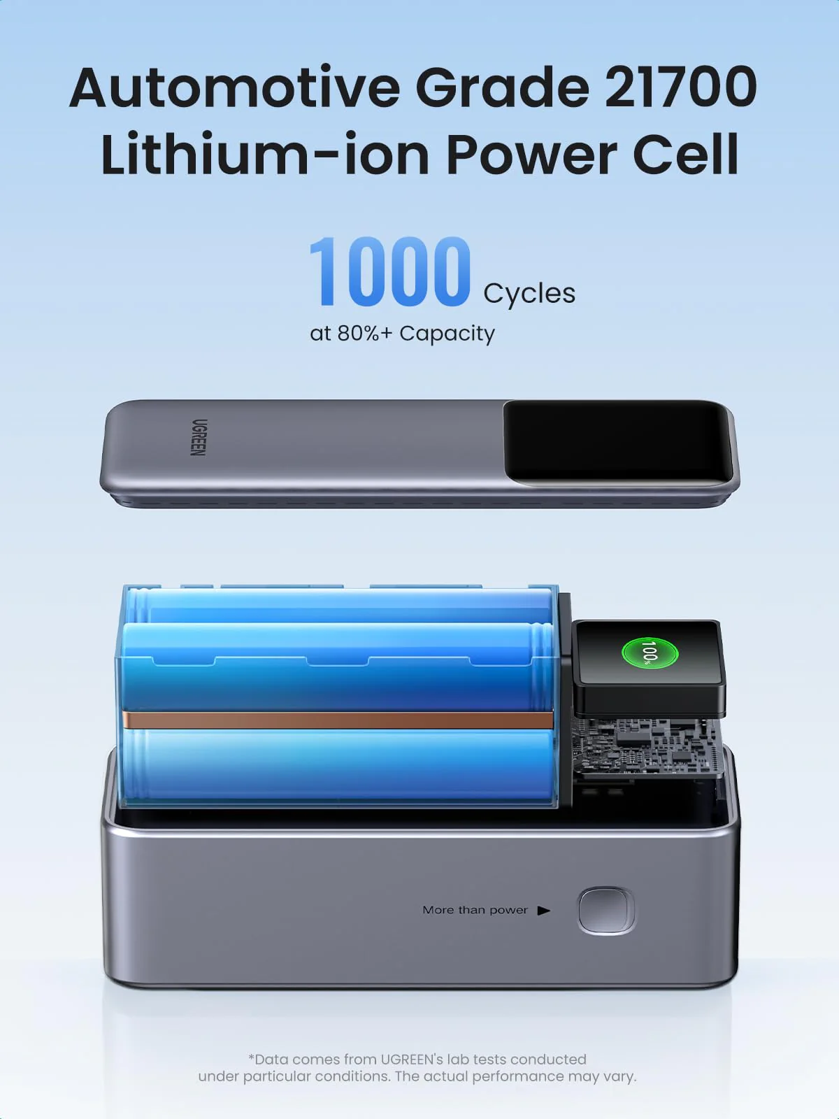 Prijenosno napajanje powerbank UGREEN 35525B, 25.000 mAh, Fast Charging, USB-C, Power Delivery 3.1 do 140W, sivi-10