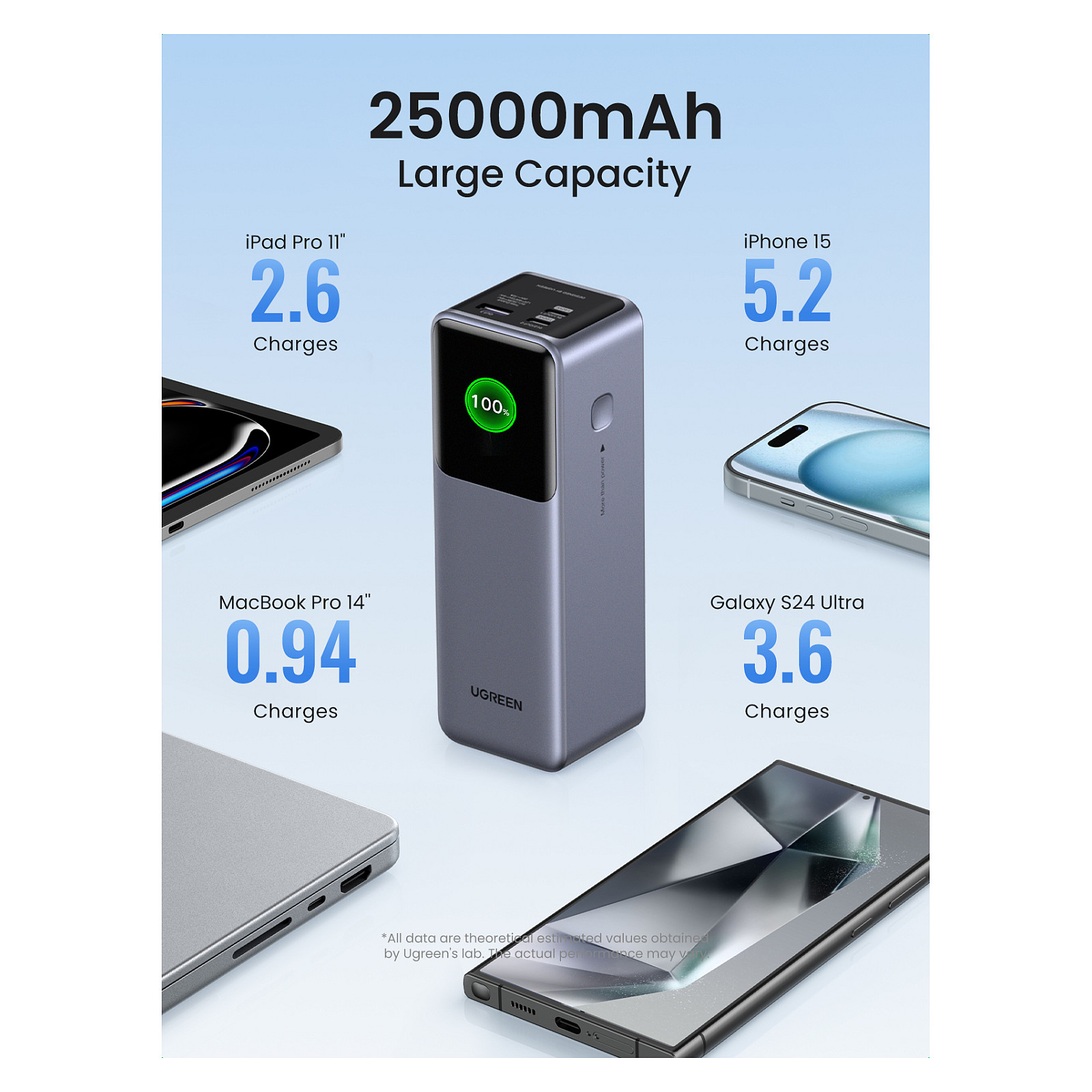Prijenosno napajanje powerbank UGREEN 35525B, 25.000 mAh, Fast Charging, USB-C, Power Delivery 3.1 do 140W, sivi-30