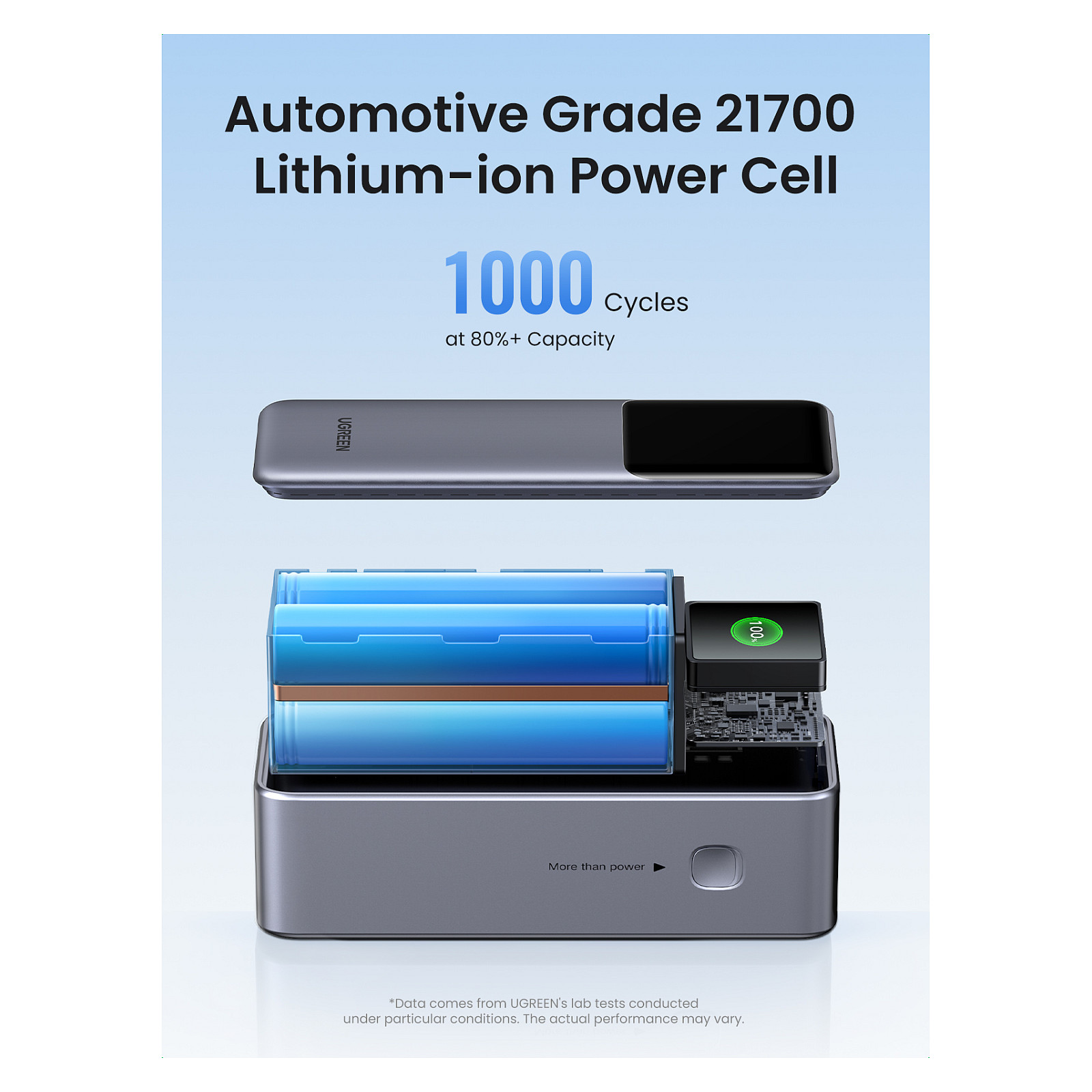 Prijenosno napajanje powerbank UGREEN 35525B, 25.000 mAh, Fast Charging, USB-C, Power Delivery 3.1 do 140W, sivi-36