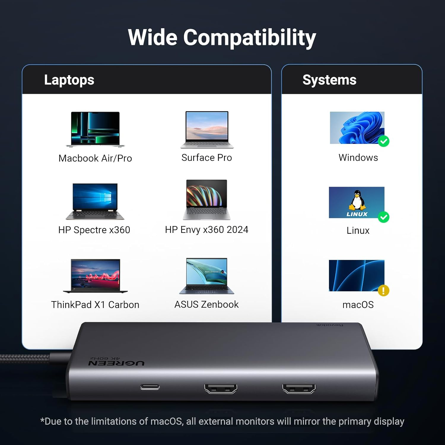 USB HUB UGREEN Revdok 8in1, USB-C na HDMI 4K@60, HDMI 4K@30, VGA, USB-C PD 100W, 2x USB-C, 2x USB-A-16