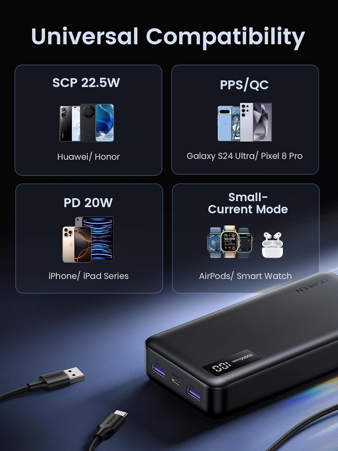 Ugreen 22.5W 20000mAh portable battery-8