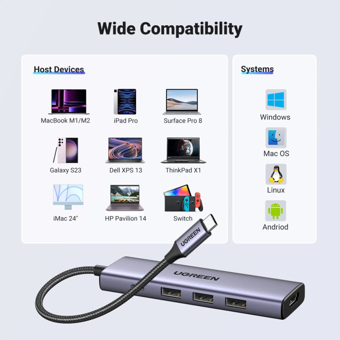 USB HUB UGREEN 5u1, USB-C, 3-portni, 3x USB-A, USB-C Power Delivery, HDMI 4K@30fps, sivi-7