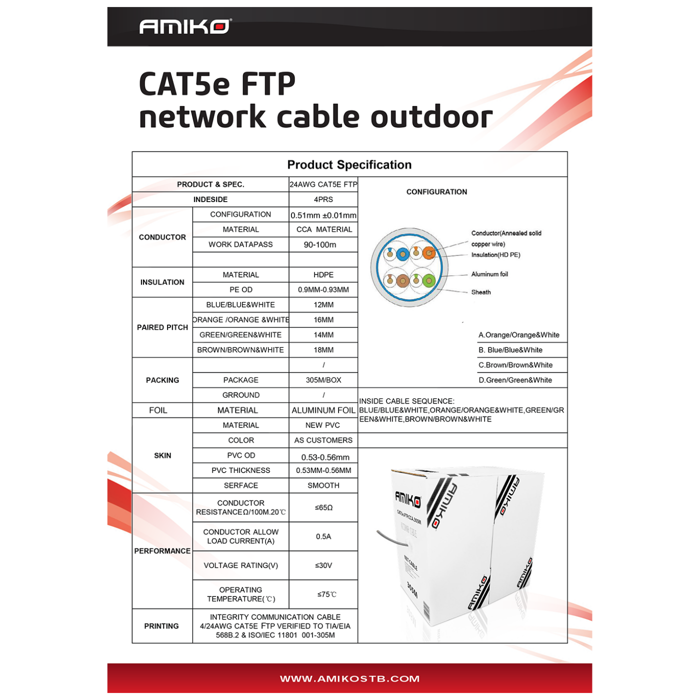 Amiko Mrežni FTP kabel, CAT5e, OutDoor, 305 met. - CAT5e FTP Outdoor 305m-2