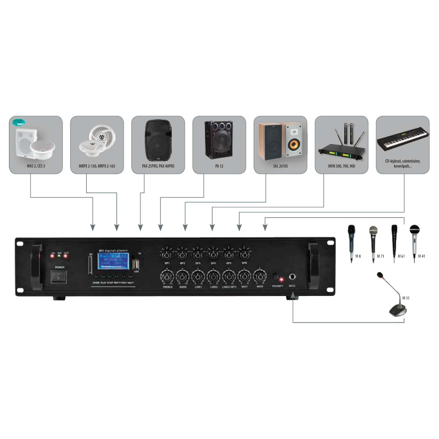 Pojačalo s miksetom SAL MPA 240BT, 240W, Bluetooth, Fm, MP3 player, USB-1