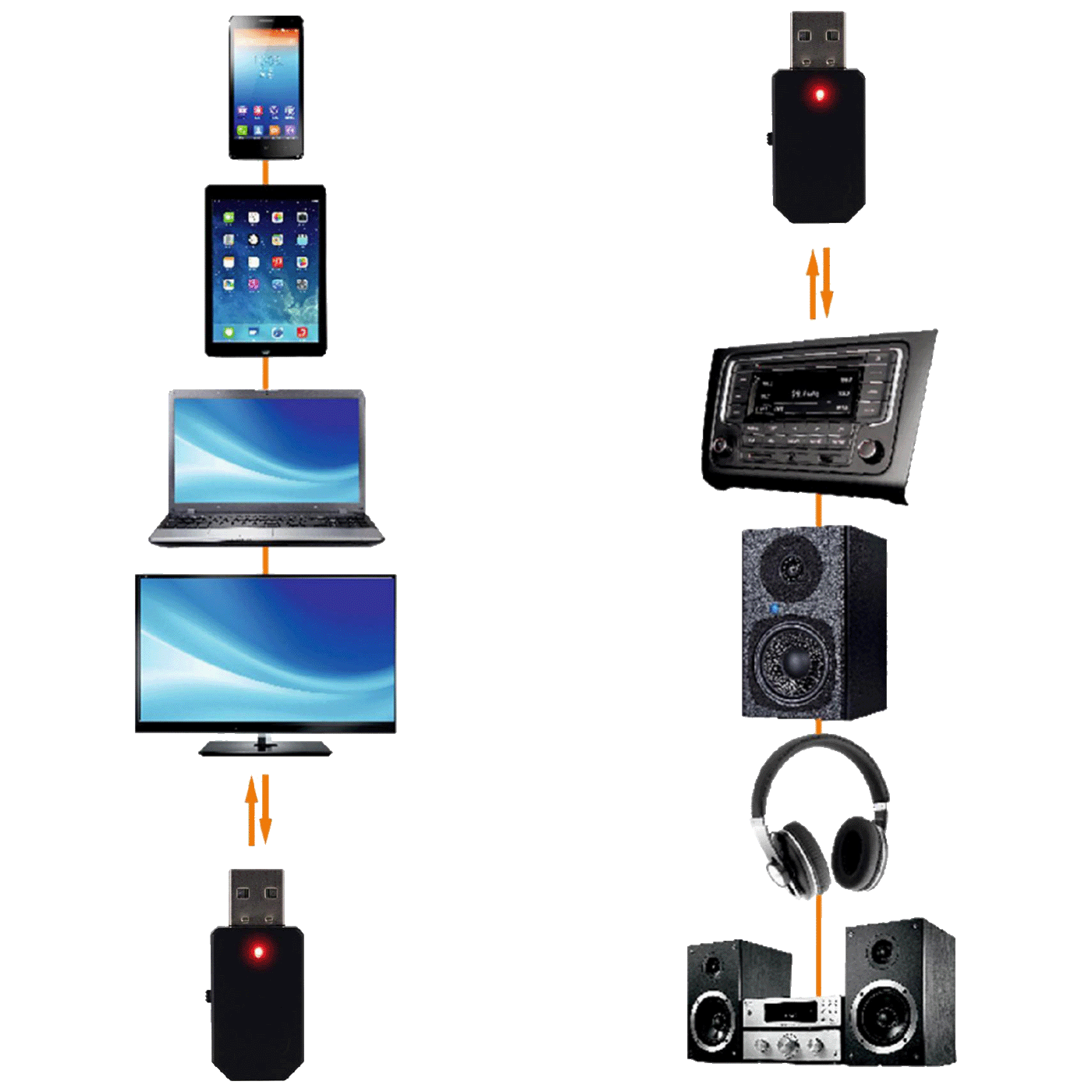 SAL Bluetooth bežični adapter - BTRC 30-5