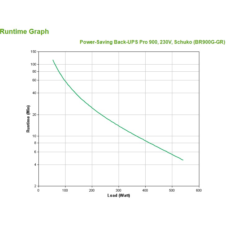 UPS APC Back-UPS BR900G-GR (900va, 540w, line interactive avr)-3