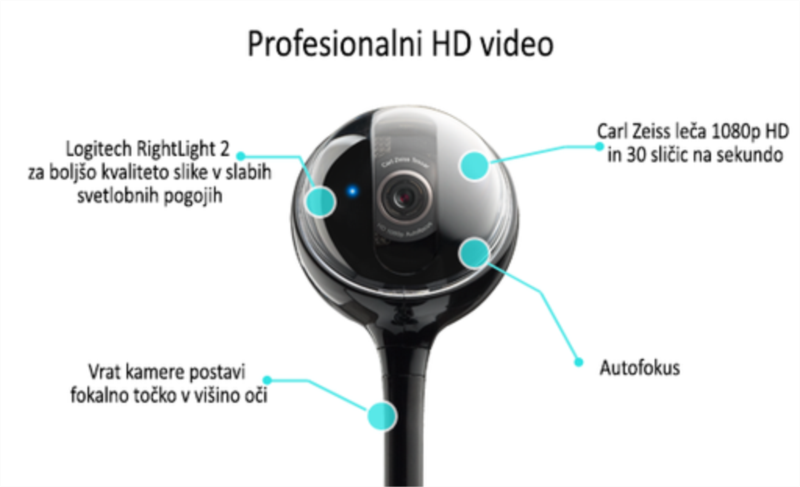 Konferencijska kamera LOGITECH BCC950, USB-3