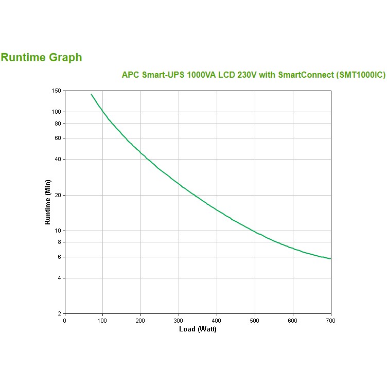 UPS APC 1000VA SMT1000IC (700W, Line Interactive, Pure Sinewave)-3