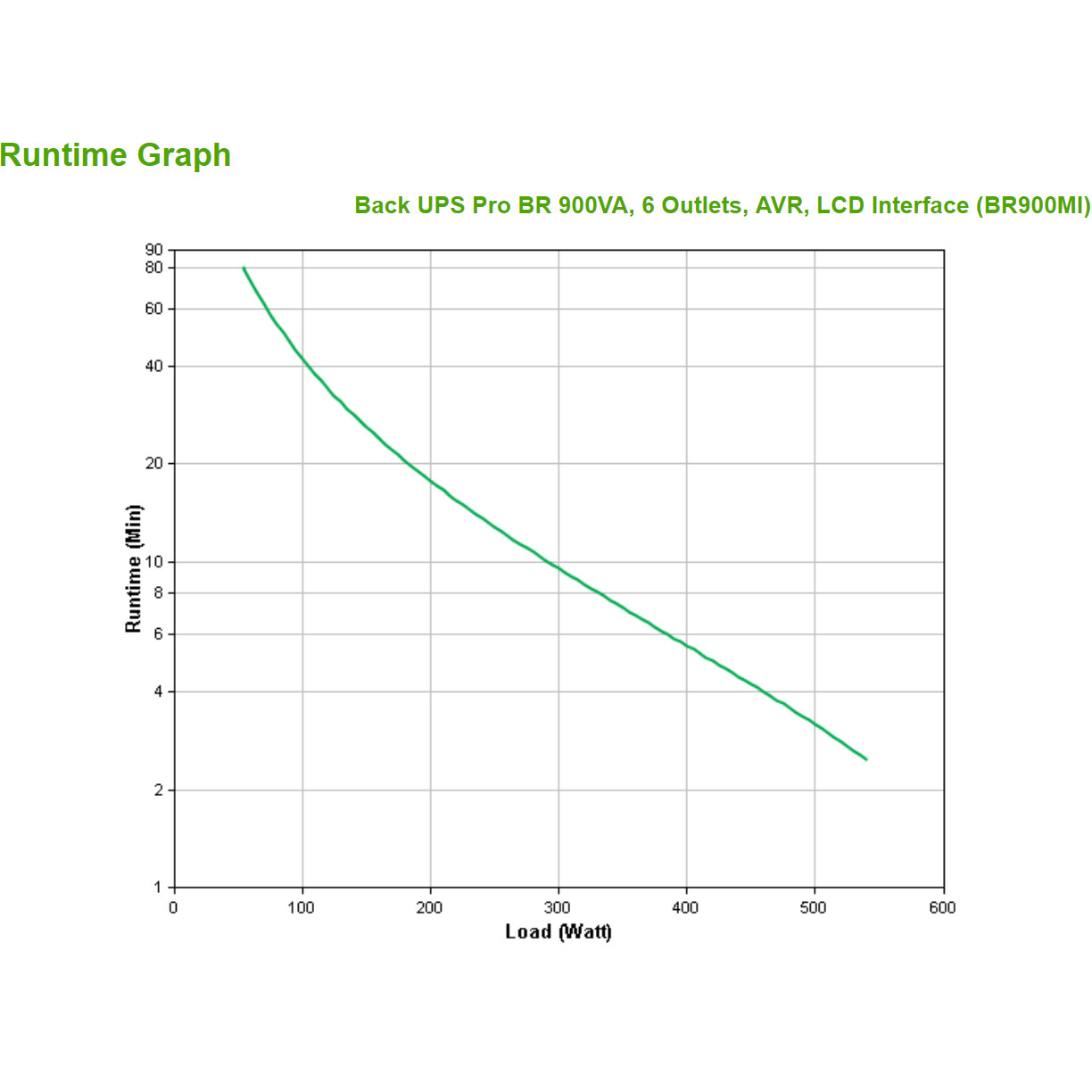 UPS APC Back BR900MI (izlazna snaga 540 W)-3