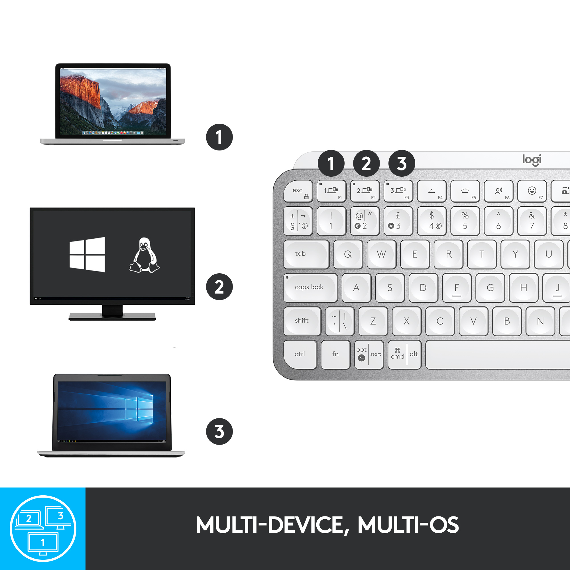 Tipkovnica LOGITECH MX Keys Mini (bijela, SLO gosp.)-5