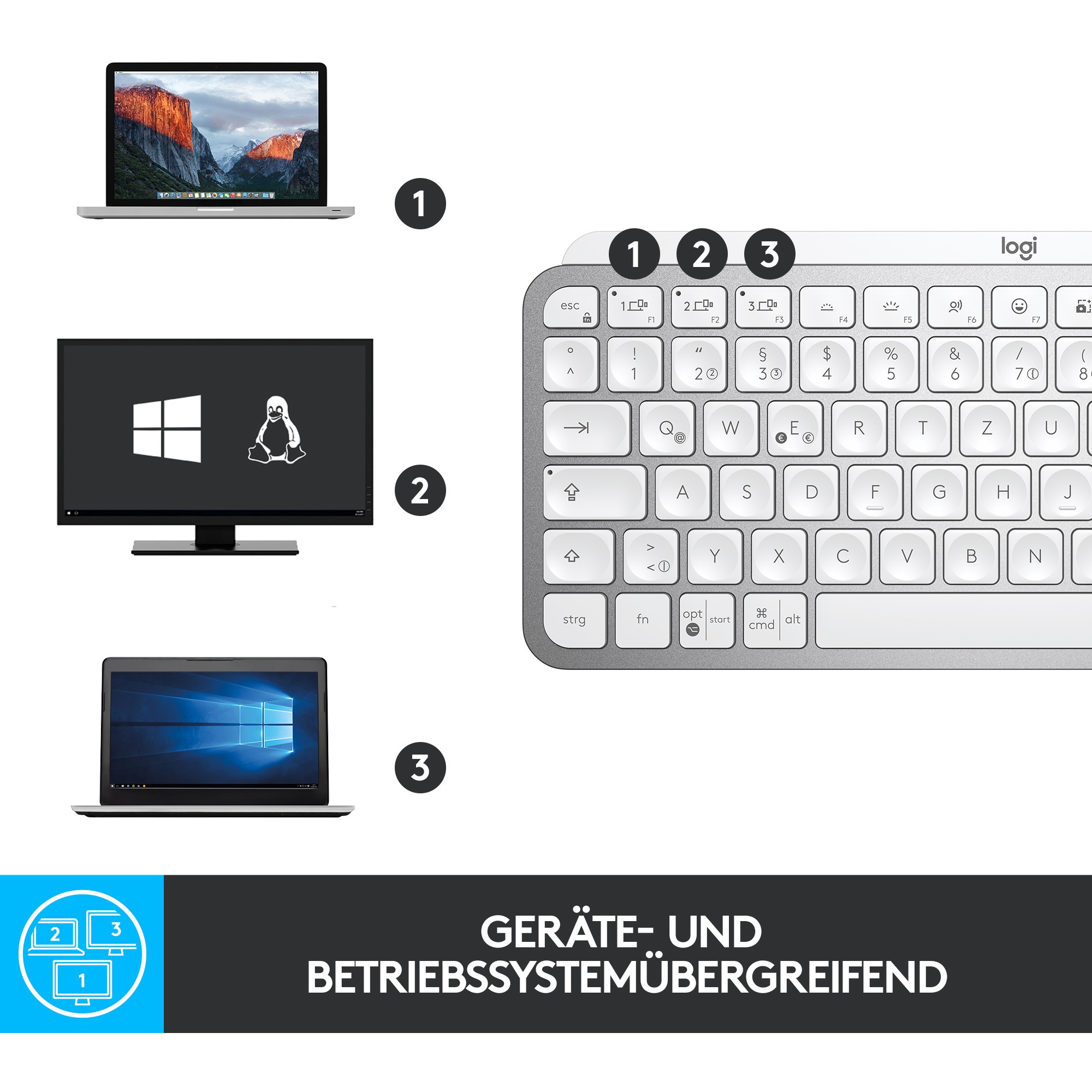 Tipkovnica LOGITECH MX Keys Mini (bijela, SLO gosp.)-12