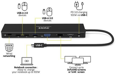 Priključna stanica PORT DESIGNS 901906-W (usb-c 3.1 gen2, power delivery do 100w, 2x usb-a 3.0, 2x usb-a 2.0, displayport v1.2a, hdmi v1.4b, rj45 gigabit ethernet, čitač kartica, zvuk/mikrofon combo)-0